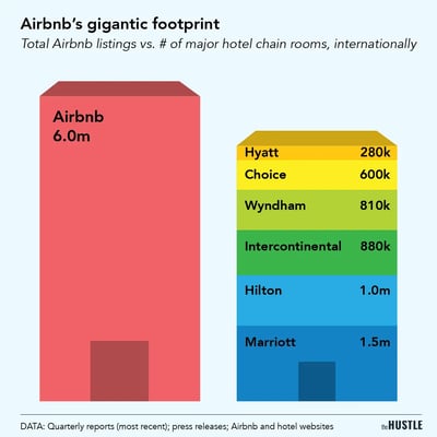 As Airbnb grows, so do cleaning fees